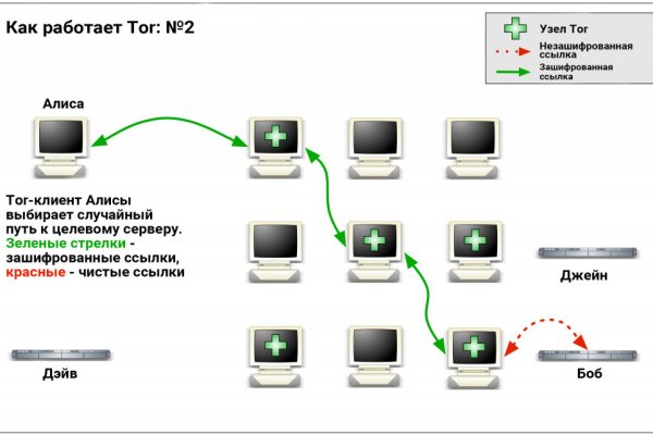 Кракен маркетплейс kr2connect co