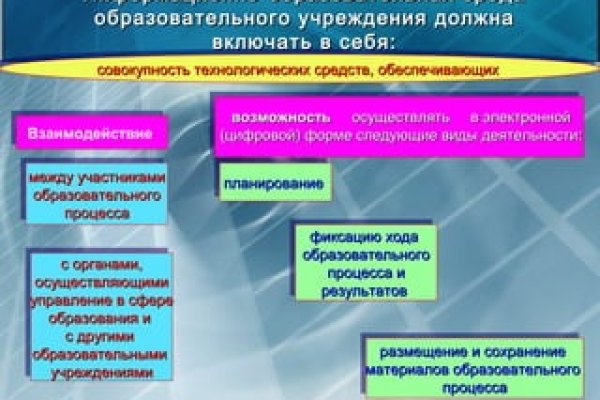 Кракен зеркало сегодня