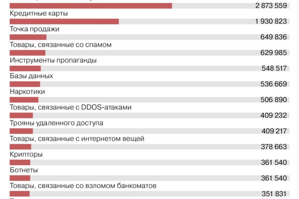 Кракен онион ссылки