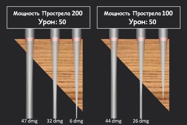 Как зарегистрироваться в кракен в россии