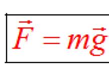 Сила реакции опоры: определение и формула